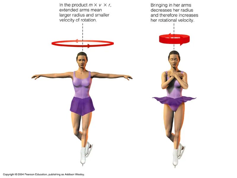 Логотип 360 градусов. Вращение на 180 градусов значок. Угол 360 градусов называется. Значок 360. 360 градусов.