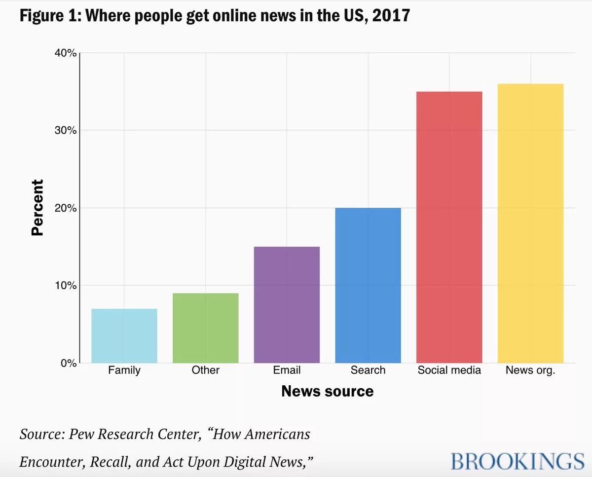 Get News. Types of fake News. Get News перевод. Where did people Live? Japan. Sources of news