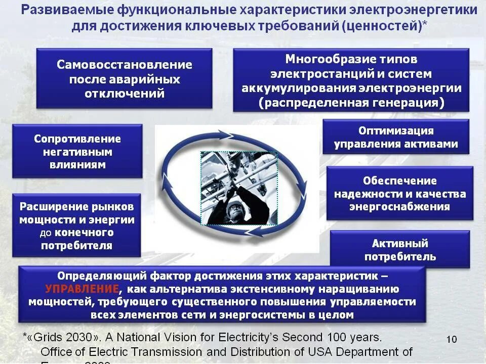 Характеристики функционального обеспечения