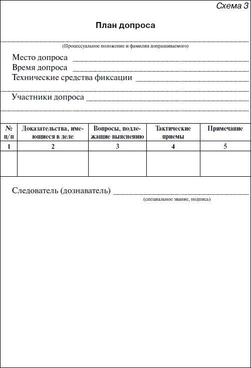 Схема допроса. План допроса подозреваемого пример. План проведения допроса обвиняемого. План допроса обвиняемого пример. План допроса потерпевшего.