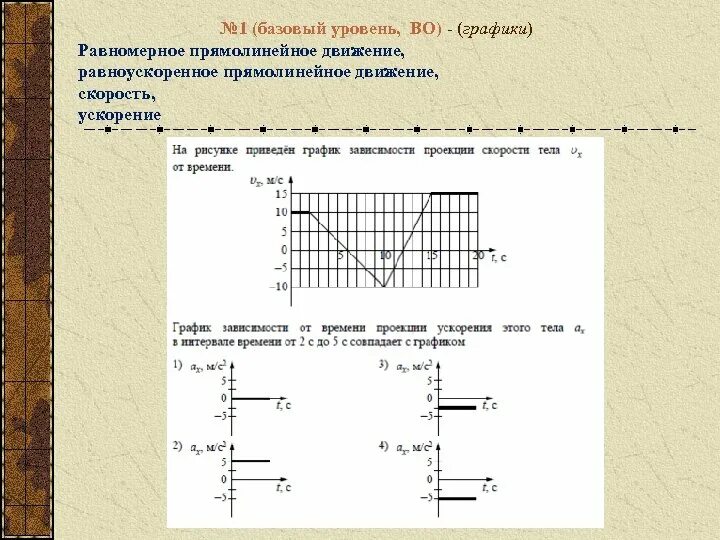 Формула графика скорости