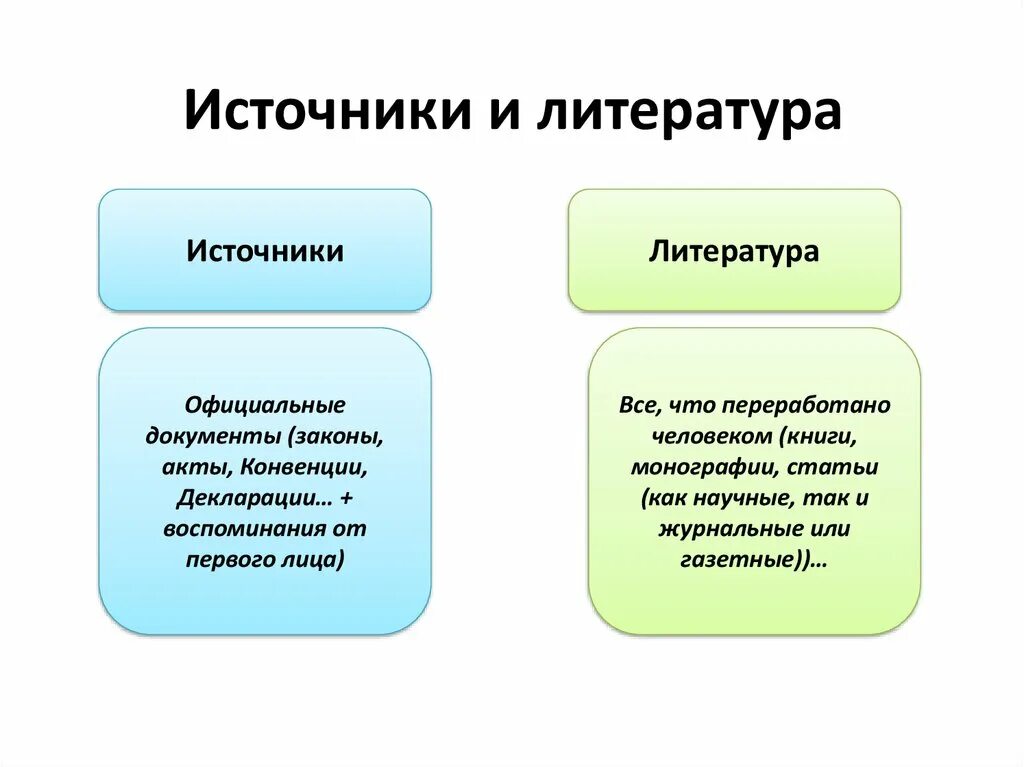 Чем отличается литературный. Отличие источников от литературы. Чем источники отличаются от литературы. Источники и литература разница. Отличие источников исследования от научной литературы.