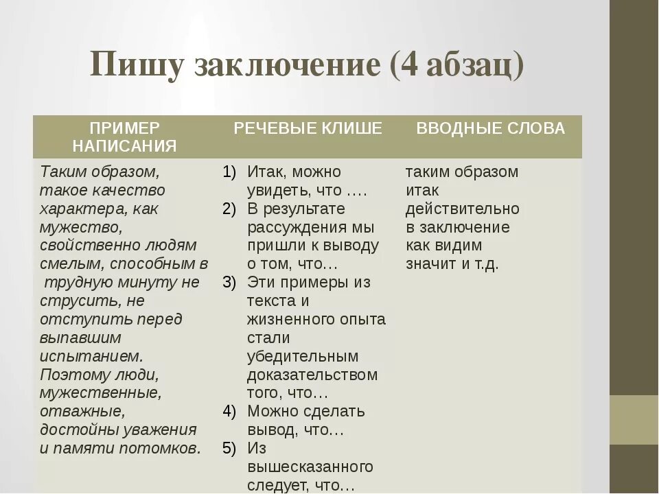 Слова используемые в выводах. Вводные слова для вывода в сочинение. Вводные словвадлязаключеня. Вводные слова для курсовой. Вводные слова для заключения курсовой.