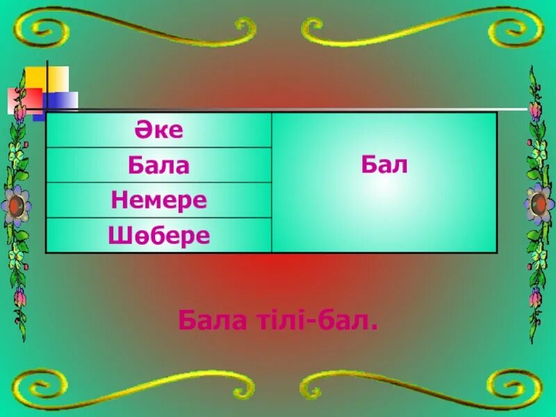 Ай бала бала текст. Бала тілі бал. Төл сөз Бен Автор сөзі слайд. Төл сөз Бен Автор сөзі. Бала тілі бал сценарий.