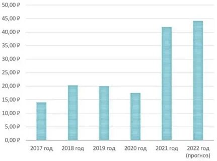 Будут ли дивиденды нлмк в 2024 году