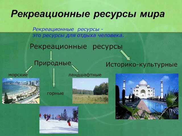 Рекреационные ресурсы россии количество. Культурно-исторические рекреационные ресурсы. Природные рекреационные ресурсы. Нетрадиционные рекреационные ресурсы.