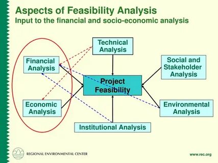 Feasibility