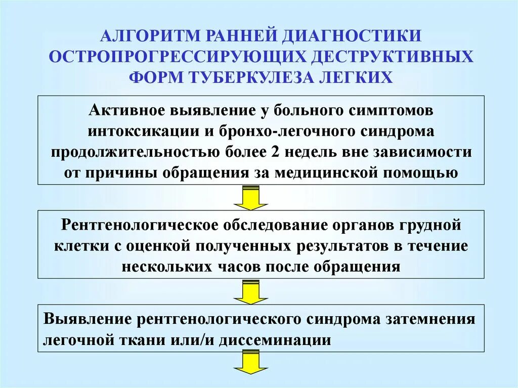 Путь заражения медперсонала туберкулезом