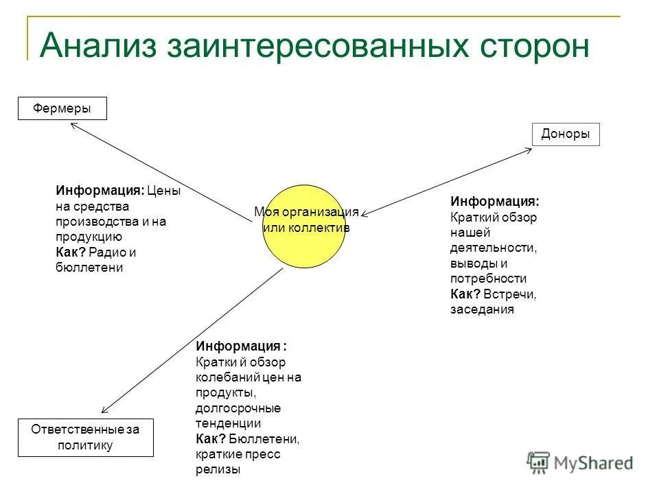 Спор заинтересованных сторон