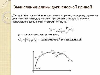 Интеграл длины