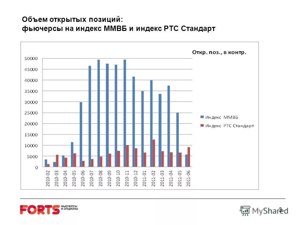 Открытые позиции ммвб. Открытые позиции ммвб. Фьючерсный контракт на индекс мосбиржи. Imoex график. Открытые позиции на московской бирже.