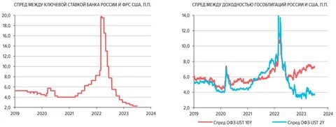 Информация за 2023 год