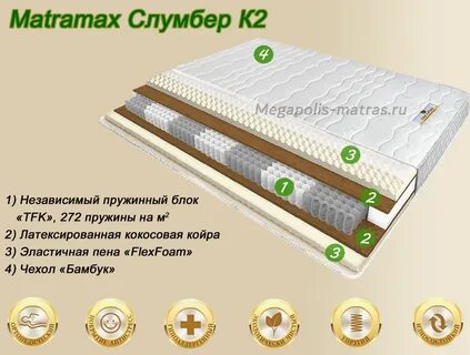 Сайт матрасов матрамакс