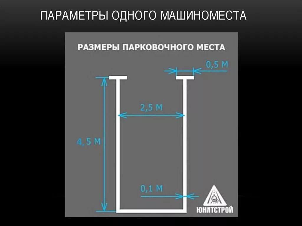 Размер машиноместа норма. Ширина парковочной разметки для легкового автомобиля. Ширина разметки стоянки автомобилей. Разметка парковки Размеры. Размер разметки для парковки автомобилей по ГОСТУ.