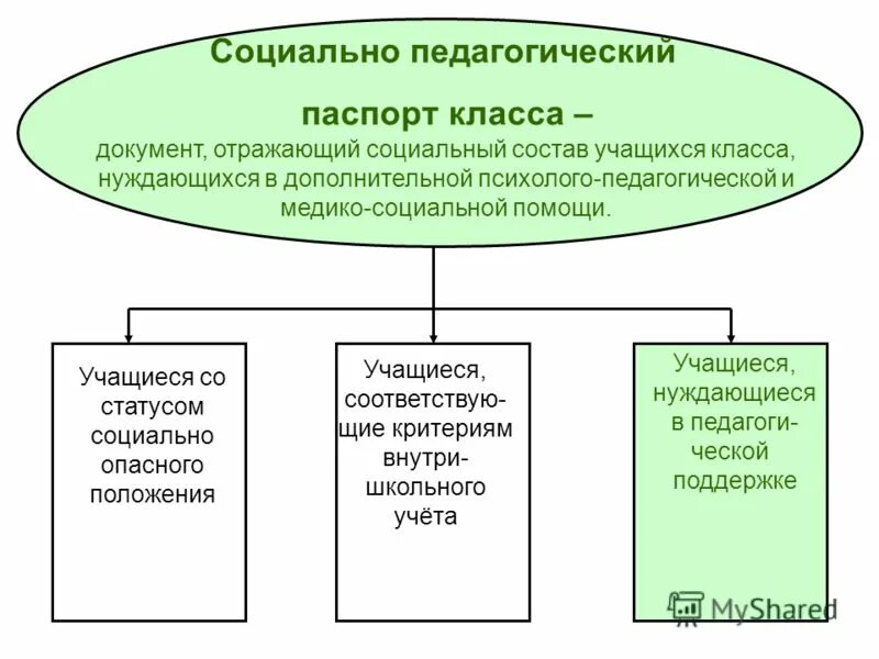 социально-экономический профиль предметы. профильные предметы социально-экономического профиля. элективные курсы для социально-экономического профиля. гуманитарный и социально-экономический профиль. элективные курсы для социально-экономического профиля.