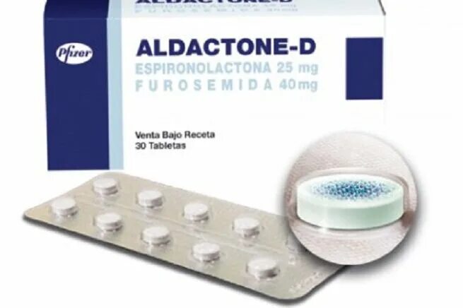 Таблетки от сотрясения. Aldactone(spironolactone). Aldactone 25. Альдактон форма выпуска.