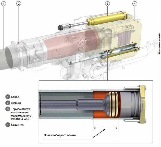 Тормоз отката. Затвор пушки 2а46м. Танковая пушка 2а46м. Пушка 2а46м устройство. 2а46м-5-01 пушка.