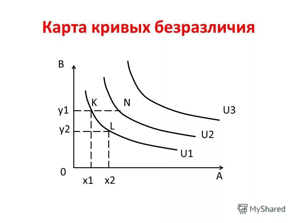 кривая безразличия потребителя. кривая потребительского поведения. карта кривых безразличия. кривые безразличия предельная норма замещения. кривая потребительского поведения.