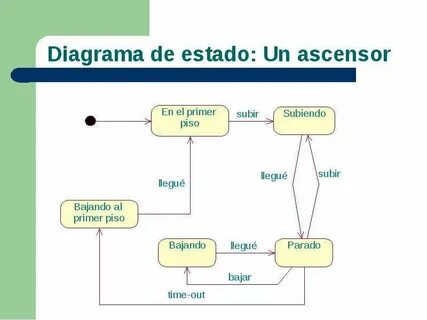 De estado