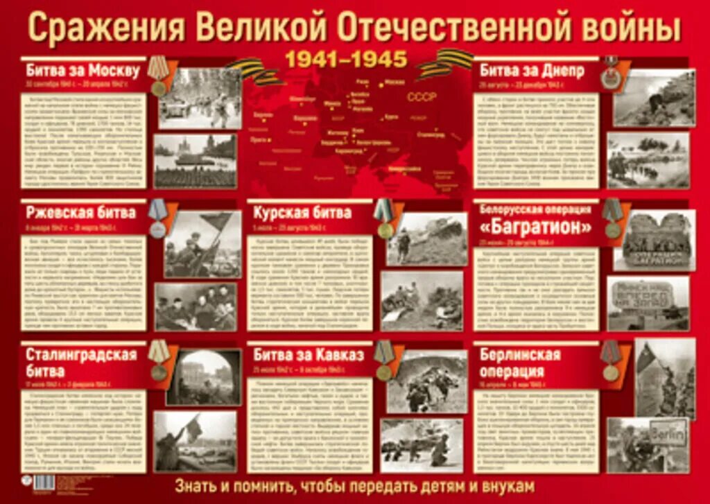 Даты и события Великой Отечественной войны 1941-1945. Плакат Великие сражения Великой Отечественной войны. Основные сражения Великой Отечественной войны 1941. Важные даты сражений ВОВ. Сравнение великой отечественной войны