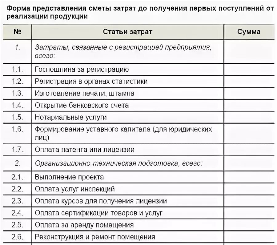 Смета затрат. Смета затрат форма. Смета затрат на открытие бизнеса. Смета затрат на производство и реализацию продукции. Статьи затрат в смете