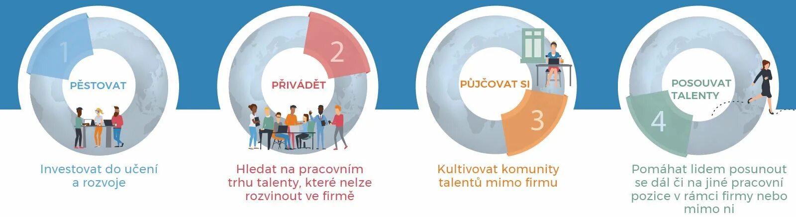 Better build buy. Build buy borrow. buy build borrow модель. buy build borrow модель hr. hr стратегия borrow.
