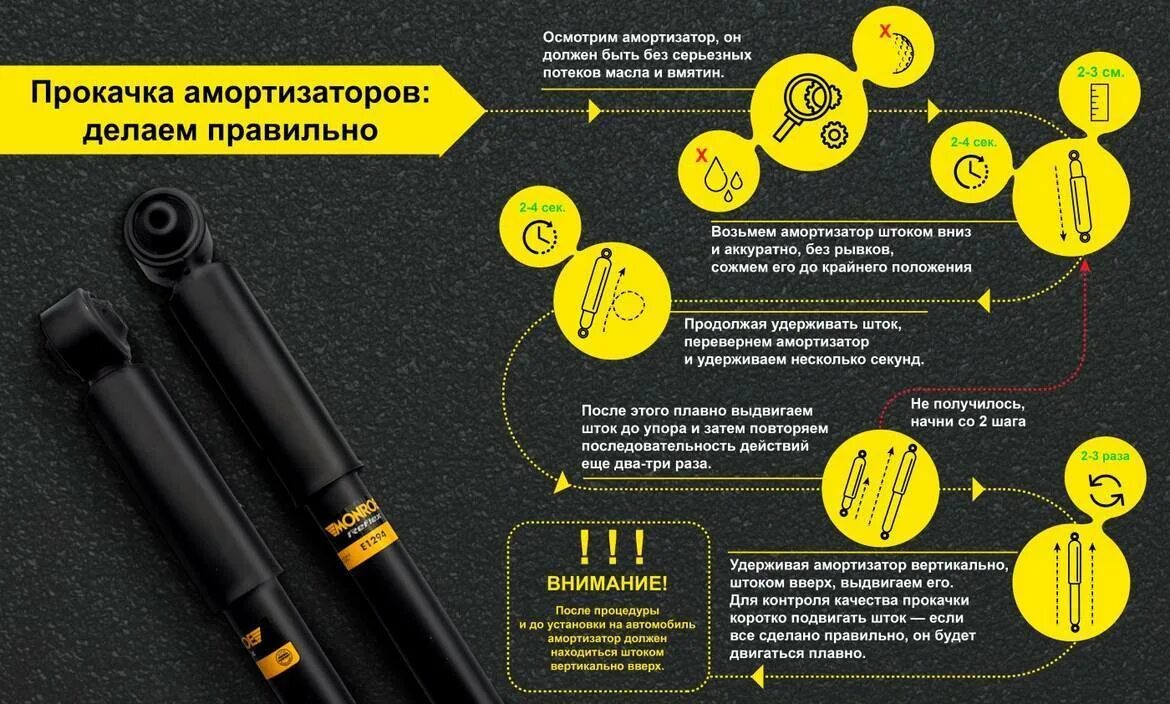 Выбираем правильные амортизаторы. Как правильно прокачать амортизатор перед установкой. Как правильно прокачать амортизатор Монро перед установкой. Инструкция по установке амортизаторов Monroe. Правильная прокачка амортизаторов перед установкой.