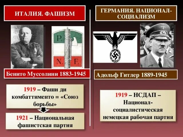 Нацизм и национализм отличия. Отличие фашизма от национал-социализма. Национал социализм. Фашисты и национал социалисты.