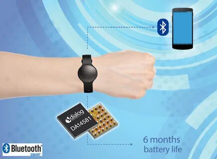 Smart wearable device