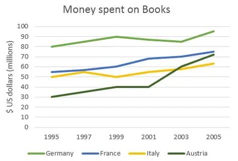 Spend on examples