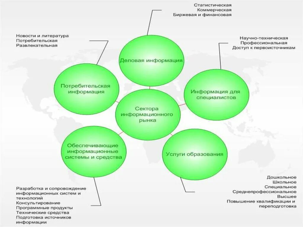 Этапы развития информационного общества схема. История развития информационного общества схема. Правовое регулирование на информационном рынке. Схема исторического развития информационного общества. Информационное общество стадии развития