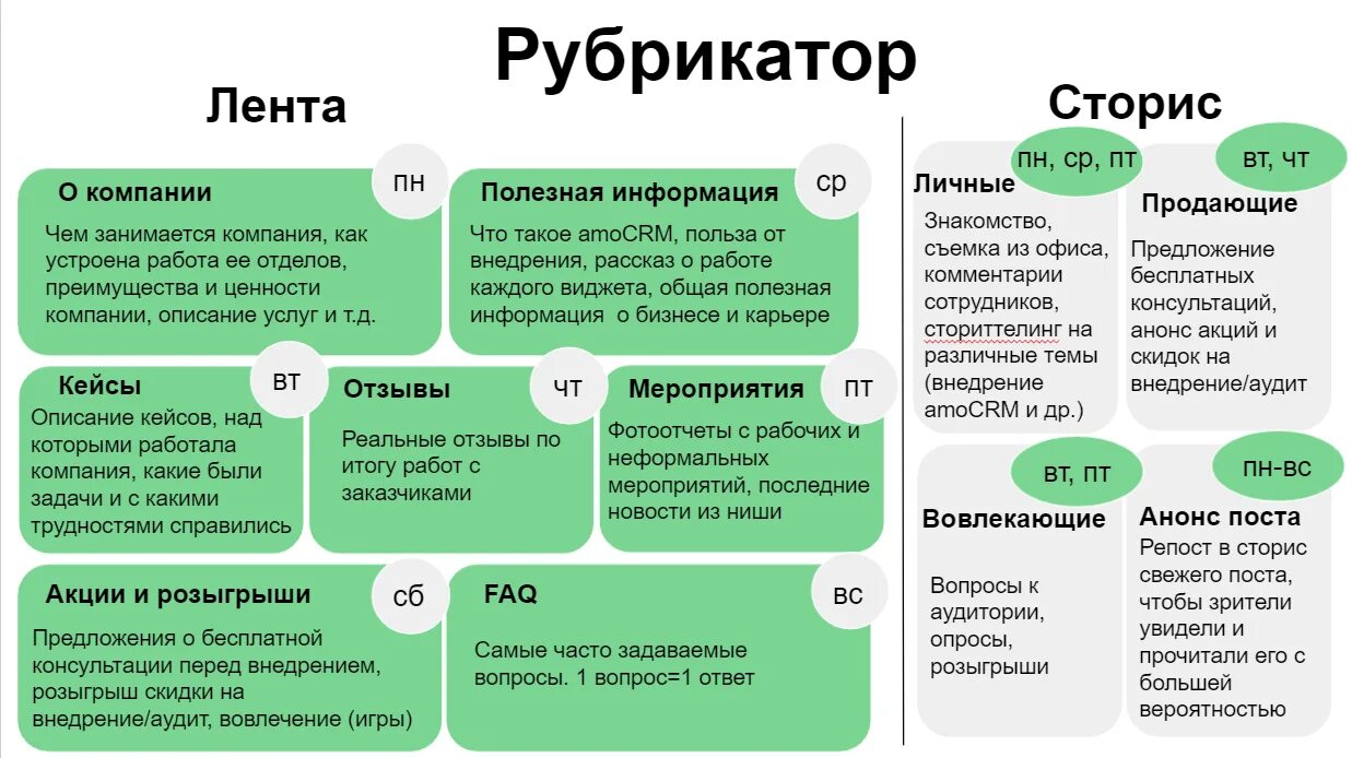 3 этапа контент стратегии