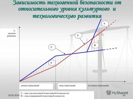 На высшем уровне относительно