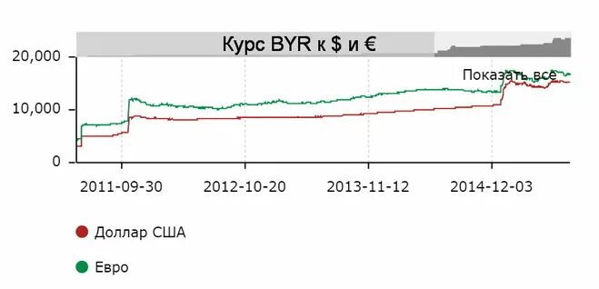 курс белорусского рубля в орше