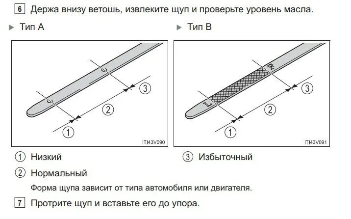 Уровень масла по щупу. Уровень щупа в двигателе.