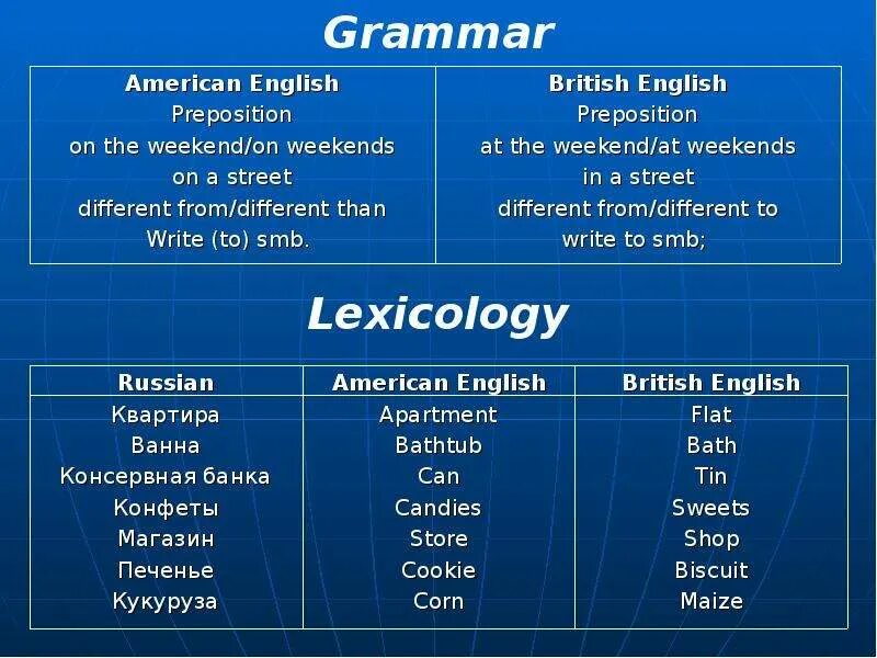 British grammar