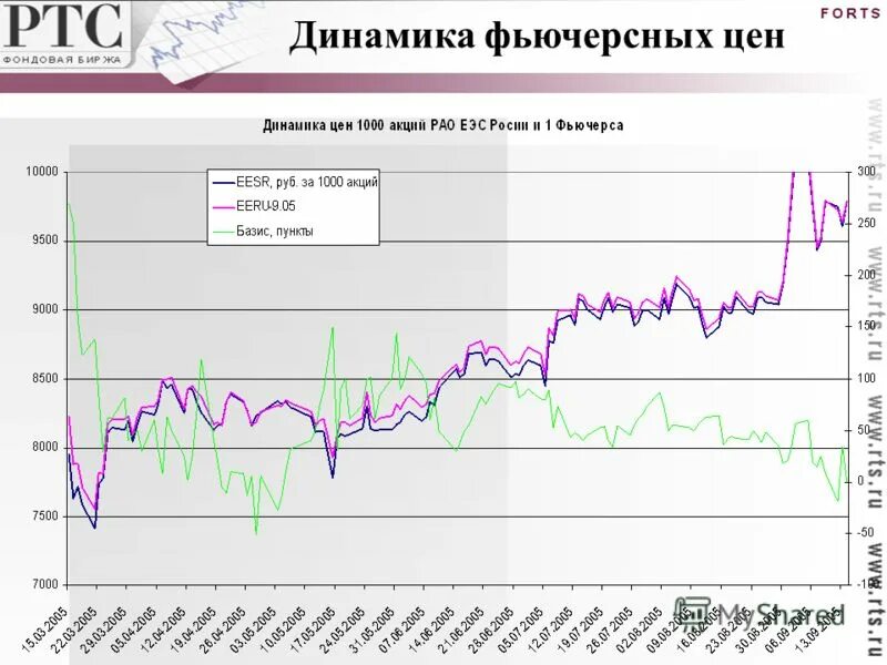 Внебиржевые торги сегодня
