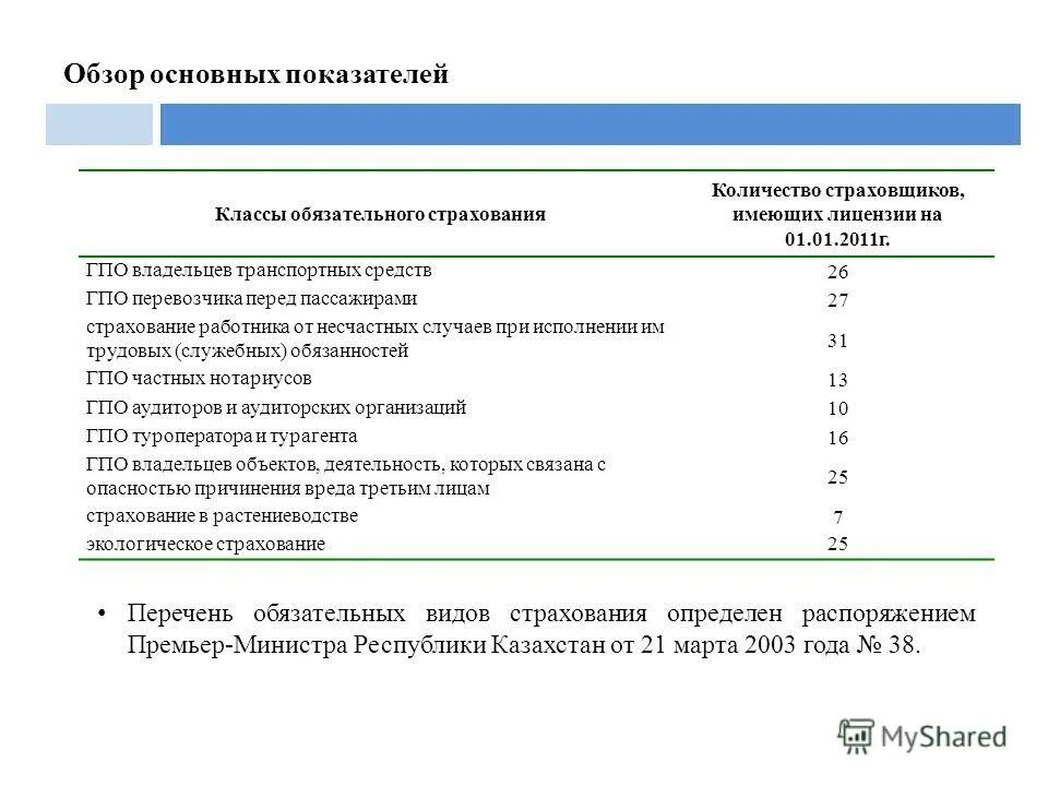 Обязательное страхование вывод. Обязательное страхование работников. Обязательное страхование работников рк. Обязательное страхование работников рк. Осмс.