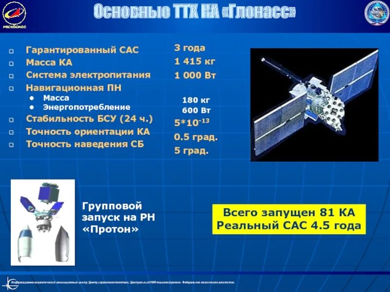 Точность спутников. Спутниковая система ГЛОНАСС. Спутниковая навигация ГЛОНАСС. Подсистема космических аппаратов. Навигационные антенны на космических аппаратах.