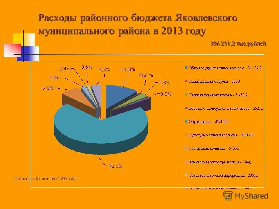 как формируется бюджет страны. проект решения о бюджете. составление и утверждение отчета об исполнении бюджета. этапы формирования бюджета рф. организация работы по составлению проектов бюджета.