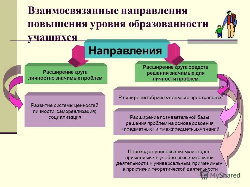 Расширения направлений деятельности