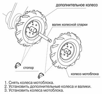 Колеса для мотоблока размеры