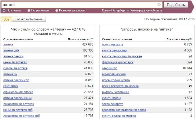 Поиск и заказ лекарств в спб. Наличие лекарств в аптеках СПБ. Самые частые запросы в аптеке. Справочная аптек СПБ. Поиск по аптекам Санкт-Петербурга.