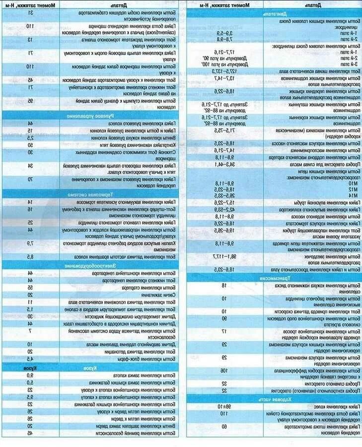 Момент затяжки болтов киа рио. Моменты затяжки Киа Рио 3. Момент протяжки ГБЦ Киа Рио 3. Момент затяжки Киа Рио 2 1,4. Момент затяжки Киа Рио.