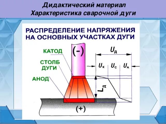 Сварочная дуга строение сварочной дуги. Состав сварочной дуги. Электрическая мощность сварочной дуги. Электрическая сварочная дуга и ее строение.