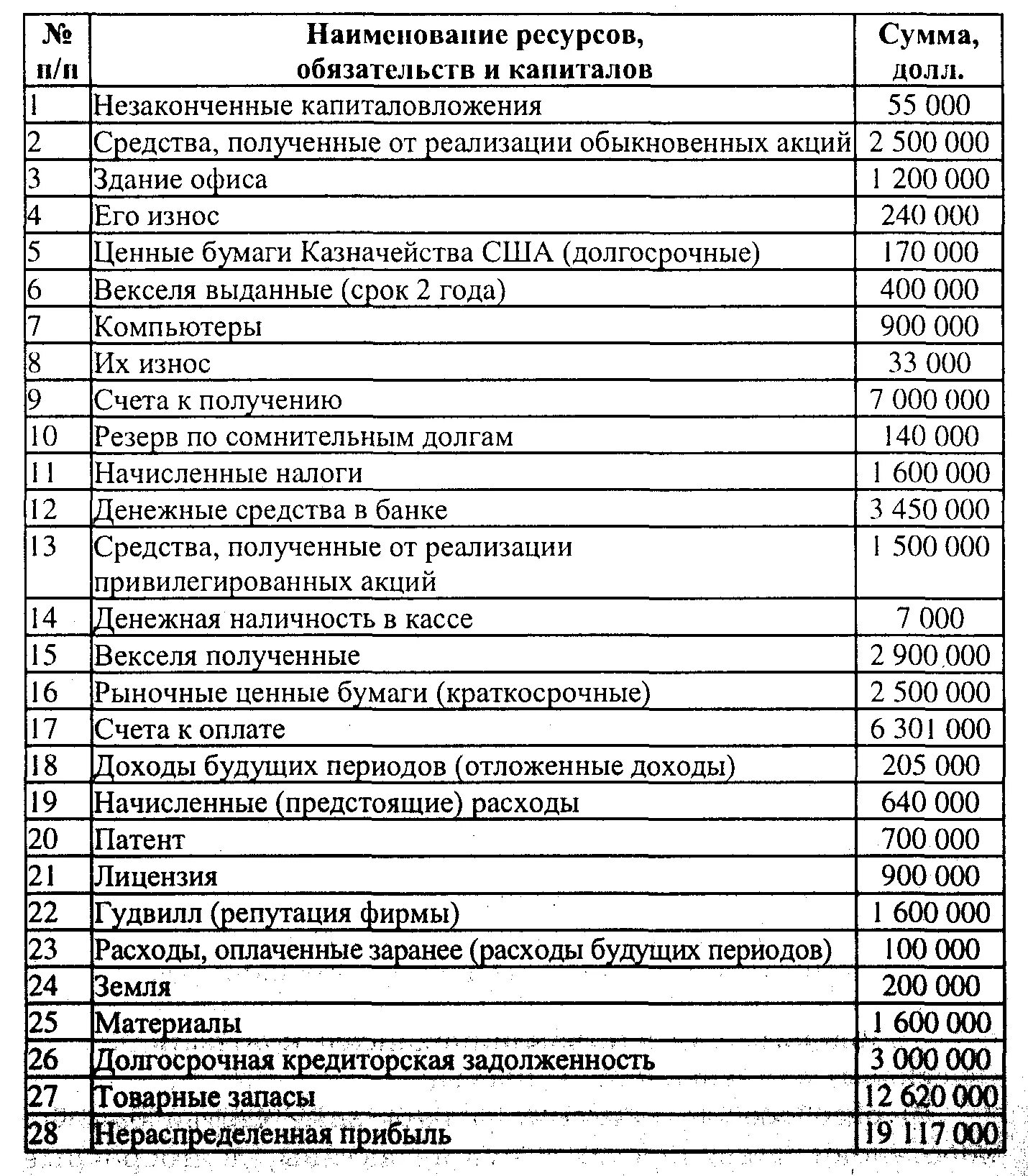 Вексель в балансе. Векселя полученные в балансе строка. Краткосрочные векселя выданные в балансе строка. Векселя выданные и полученные в балансе. Векселя к получению в балансе.