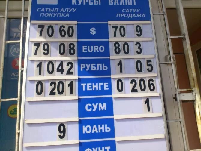 Рубль к сому на сегодня в киргизии
