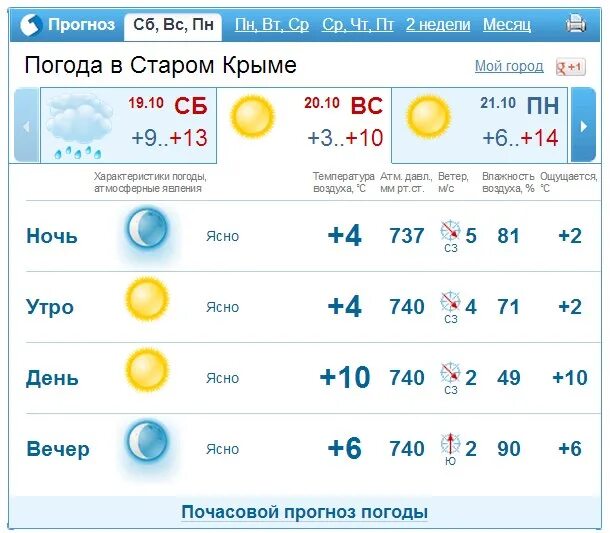 Погода в выборге по часам. Погода в Донецке. Погода в Донецке на сегодня. Прогноз погоды в Екатеринбурге на 14 дней. Погода в Екатеринбурге на неделю.