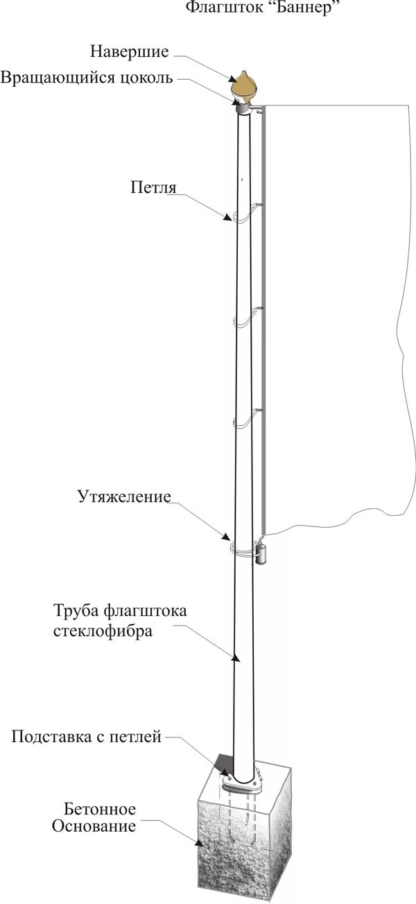 Вращающийся цоколь флагштока. Бетонное основание мачты флагшток. Флагшток уличный механизм стопорения. Подъемный механизм для флагштока. Флагшток механизм