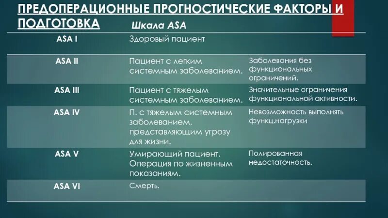 Риски наркоза. Шкала Asa. Шкала Asa периоперационный риск. Оценка операционно-анестезиологического риска шкала Asa. Классификация анестезиологического риска по Asa.